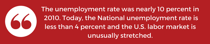 unemployment rate
