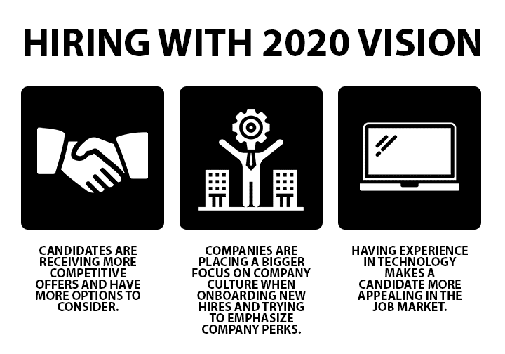 2020 job market
